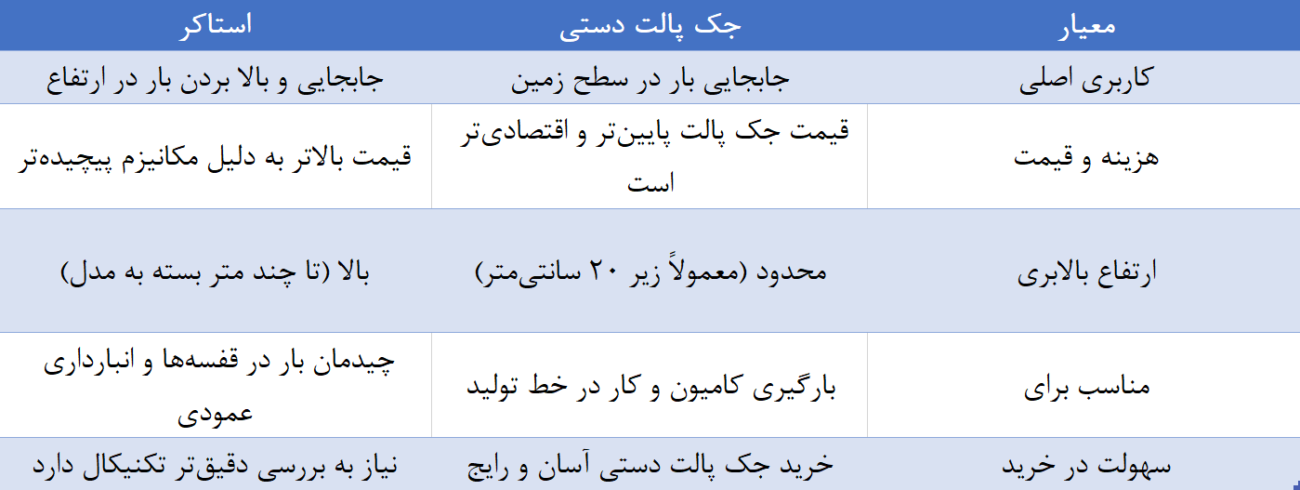 تفاوت استاکر و جک پالت دستی