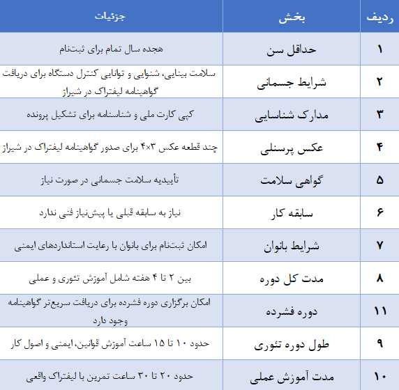 جدول شرایط ثبت‌نام 
